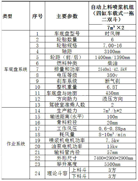 GLZ-14聯(lián)合自動上料噴漿機(jī)組-1